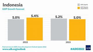 Cara Mengalahkan Sistem Hdi Di Indonesia 2023 ล่าสุด Youtube